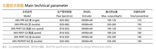 PPR、PERT、PEX 等冷熱水管擠出生產(chǎn)線-2.jpg