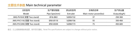 PVC 雙管擠出生產(chǎn)線-1.jpg