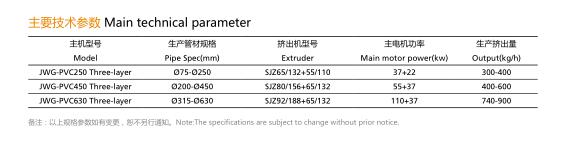 三層 PVC 實(shí)壁管共擠生產(chǎn)線-1.jpg