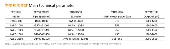 大口徑 HDPE 實壁管擠出生產線參數.jpg